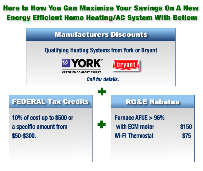 Betlem HVAC Equipment Tax & Rebate Savings Chart