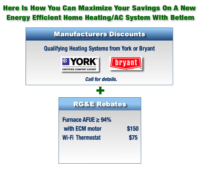 Betlem HVAC Equipment Tax & Rebate Savings Chart